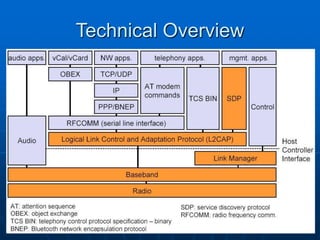 Technical Overview
 