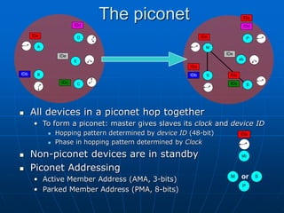 The piconet
IDa
P
M S
or
sb
A
D
C
B
E
IDb
IDa
IDc
IDd
IDe
M
P
S
S
sb
IDa
IDc
IDd
IDa
IDa
IDa
IDe
IDb
 All devices in a piconet hop together
• To form a piconet: master gives slaves its clock and device ID
 Hopping pattern determined by device ID (48-bit)
 Phase in hopping pattern determined by Clock
 Non-piconet devices are in standby
 Piconet Addressing
• Active Member Address (AMA, 3-bits)
• Parked Member Address (PMA, 8-bits)
 
