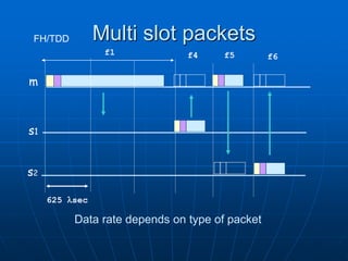 Multi slot packets
m
s1
s2
625 sec
f1 f4 f5 f6
FH/TDD
Data rate depends on type of packet
 