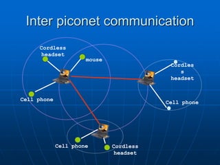 Inter piconet communication
Cell phone Cordless
headset
Cordles
s
headset
Cell phone
Cordless
headset
Cell phone
mouse
 