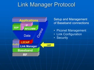 RF
Baseband
Audio
Link Manager
L2CAP
Data
Link Manager Protocol
RFCOMM
SDP
IP
Applications Setup and Management
of Baseband connections
• Piconet Management
• Link Configuration
• Security
LMP
 