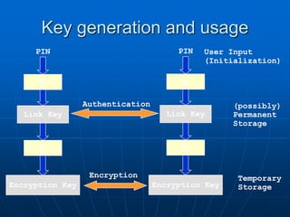 Key generation and usage
PIN
E2
Link Key
Encryption Key
E3
Encryption
Authentication
PIN
E2
Link Key
Encryption Key
E3
User Input
(Initialization)
(possibly)
Permanent
Storage
Temporary
Storage
 
