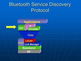 RF
Baseband
Audio
Link Manager
L2CAP
Data
Bluetooth Service Discovery
Protocol
RFCOMM
SDP
IP
Applications
 