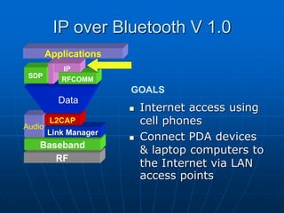 RF
Baseband
Audio
Link Manager
L2CAP
Data
RFCOMM
SDP
IP
Applications
GOALS
IP over Bluetooth V 1.0
 Internet access using
cell phones
 Connect PDA devices
& laptop computers to
the Internet via LAN
access points
 