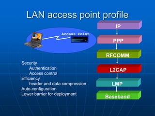 LAN access point profile
Security
Authentication
Access control
Efficiency
header and data compression
Auto-configuration
Lower barrier for deployment
Access Point
Baseband
LMP
L2CAP
RFCOMM
PPP
IP
 