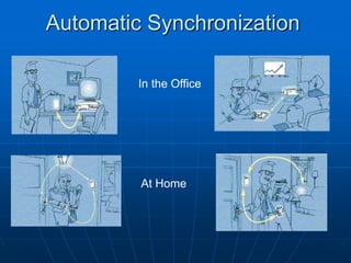Automatic Synchronization
In the Office
At Home
 