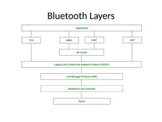 BLUETOOTH DATA TRANSFER A TECHNOLOGY.pptx