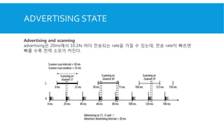 ADVERTISING STATE
Advertising and scanning
advertising은 20ms에서 10.24s 마다 전송되는 rate을 가질 수 있는데, 전송 rate이 빠르면
빠를 수록 전력 소모가 커진다.
 