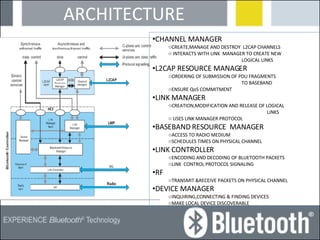 ARCHITECTURE CHANNEL MANAGER CREATE,MANAGE AND DESTROY  L2CAP CHANNELS INTERACTS WITH LINK  MANAGER TO CREATE NEW  LOGICAL LINKS L2CAP RESOURCE MANAGER ORDERING OF SUBMISSION OF PDU FRAGMENTS  TO BASEBAND ENSURE QoS COMMITMENT  LINK MANAGER CREATION,MODIFICATION AND RELEASE OF LOGICAL  LINKS USES LINK MANAGER PROTOCOL BASEBAND RESOURCE  MANAGER ACCESS TO RADIO MEDIUM SCHEDULES TIMES ON PHYSICAL CHANNEL LINK CONTROLLER ENCODING AND DECODING OF BLUETOOTH PACKETS LINK  CONTROL PROTOCOL SIGNALING RF TRANSMIT &RECEIVE PACKETS ON PHYSICAL CHANNEL DEVICE MANAGER INQUIRING,CONNECTING & FINDING DEVICES MAKE LOCAL DEVICE DISCOVERABLE 