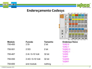 Endereçamento Codesys

400 501 467 550 600

Modulo
750-400

Funcão
2 DI

Tamanho
2 bit

750-501

2 DO

2 bit

750-467

2 AI / 0-10 Volt

32 bit

750-550

2 AO / 0-10 Volt

32 bit

750-600

end module

nothing

© WAGO Corporation 2010

Endereço físico
%IX2.0
%IX2.1
%QX2.0
%QX2.1
%IW0
%IW1
%QW0
%QW1
14

 
