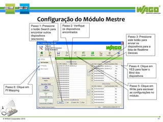Configuração do Módulo Mestre
Passo 1: Pressione
o botão Search para
encontrar outros
dispositivos
(escravos)

Passo 2: Verifique
os dispositivos
encontrados
Passo 3: Pressione
este botão para
enviar os
dispositivos para a
lista de Realtime
Devices

Passo 4: Clique em
YES para fazer o
Bind dos
dispositivos

Passo 6: Clique em
PI Mapping

© WAGO Corporation 2010

Passo 5: Clique em
Write para escrever
as configurações no
módulo.

20

 
