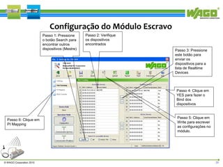 Configuração do Módulo Escravo
Passo 1: Pressione
o botão Search para
encontrar outros
dispositivos (Mestre)

Passo 2: Verifique
os dispositivos
encontrados
Passo 3: Pressione
este botão para
enviar os
dispositivos para a
lista de Realtime
Devices

Passo 4: Clique em
YES para fazer o
Bind dos
dispositivos

Passo 6: Clique em
PI Mapping

© WAGO Corporation 2010

Passo 5: Clique em
Write para escrever
as configurações no
módulo.

23

 