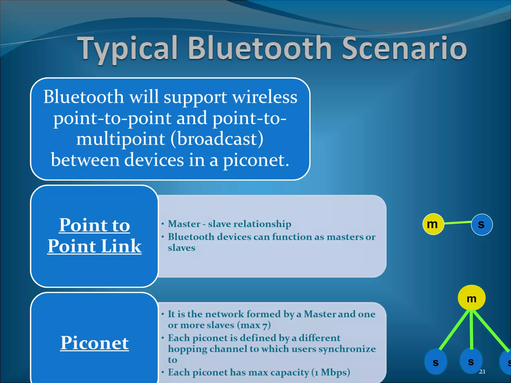 m       s




    m




s   s        s
        21
 