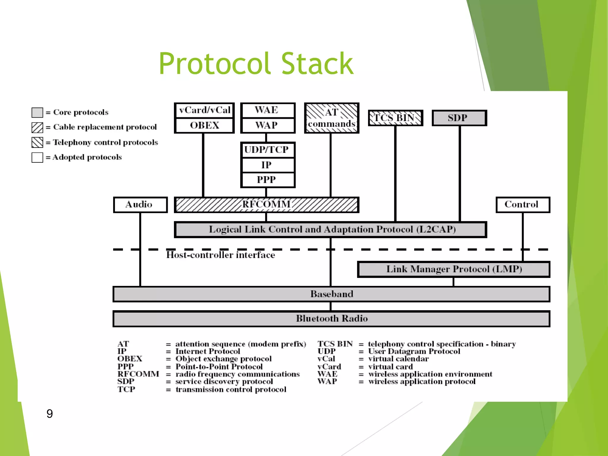 Protocol Stack
9
 