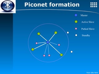 Piconet formation Master Active Slave Parked Slave Standby 