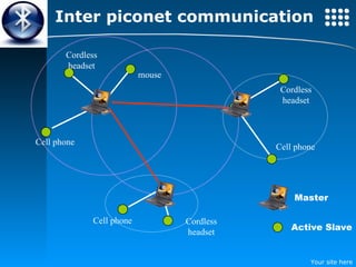 Inter piconet communication Cell phone Cordless headset Cordless headset Cell phone Master Active Slave Cordless headset Cell phone mouse 