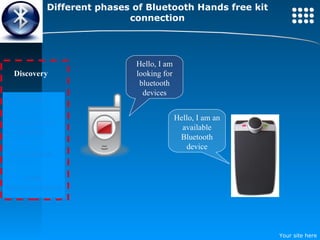 Different phases of Bluetooth Hands free kit connection Discovery Pairing Detection of Profiles Connection Data Synchronisation Hello, I am looking for bluetooth devices Hello, I am an available Bluetooth device 