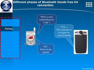 Different phases of Bluetooth Hands free kit connection Discovery Pairing Detection of Profiles Connection Data Synchronisation What is your authentification Code ? 1234… This code has to be typed on your keyboard Ok ! Now we are paired 