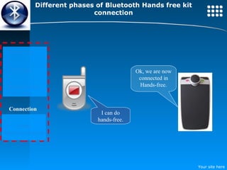 Different phases of Bluetooth Hands free kit connection Discovery Pairing Detection of Profiles Connection Data Synchronisation Ok, we are now connected in Hands-free. I can do hands-free. 