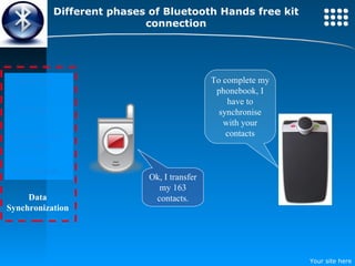 Different phases of Bluetooth Hands free kit connection Discovery Pairing Detection of Profiles Connection Data Synchronization To complete my phonebook, I have to synchronise with your contacts Ok, I transfer my 163 contacts. 
