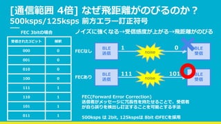 [通信範囲 4倍] なぜ飛距離がのびるのか？
500ksps/125ksps 前方エラー訂正符号
受信された3ビット 解釈
000 0
001 0
010 0
100 0
111 1
110 1
101 1
011 1
FEC 3bitの場合
FEC(Forward Error Correction)
送信者がメッセージに冗長性を持たせることで、受信者
が自ら誤りを検出し訂正することを可能とする手法
500ksps は 2bit, 125kspsは 8bit のFECを採用
BLE
送信
BLE
受信noise
111 101
BLE
送信
BLE
受信noise
1 0
FECなし
FECあり
ノイズに強くなる→受信感度が上がる→飛距離がのびる
 