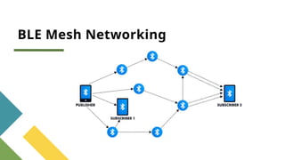 Bluetooth and BLE Protocols in iot sensors unit 5.pptx