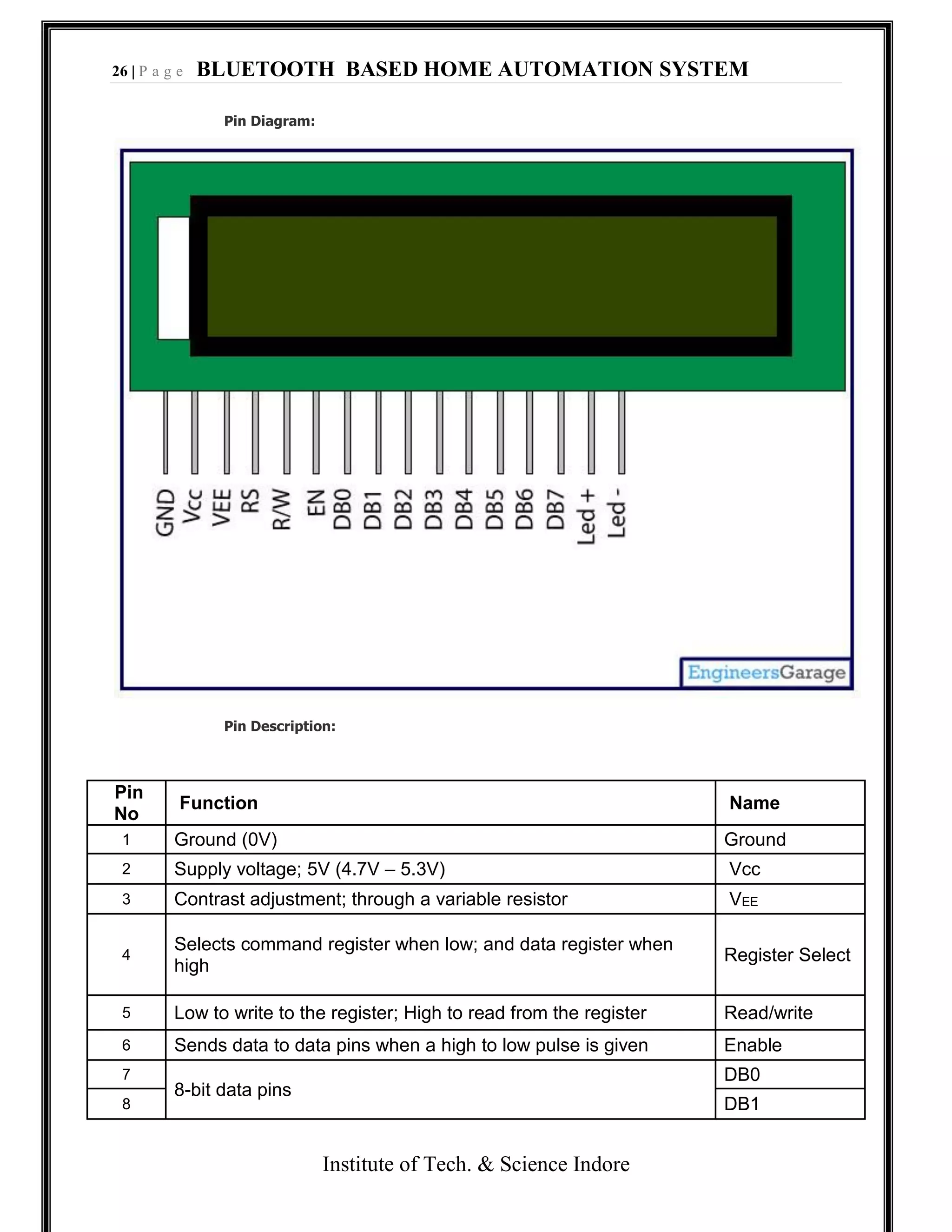 26 | P a g e BLUETOOTH BASED HOME AUTOMATION SYSTEM
Institute of Tech. & Science Indore
Pin Diagram:
Pin Description:
Pin
No
Function Name
1 Ground (0V) Ground
2 Supply voltage; 5V (4.7V – 5.3V) Vcc
3 Contrast adjustment; through a variable resistor VEE
4
Selects command register when low; and data register when
high
Register Select
5 Low to write to the register; High to read from the register Read/write
6 Sends data to data pins when a high to low pulse is given Enable
7
8-bit data pins
DB0
8 DB1
 