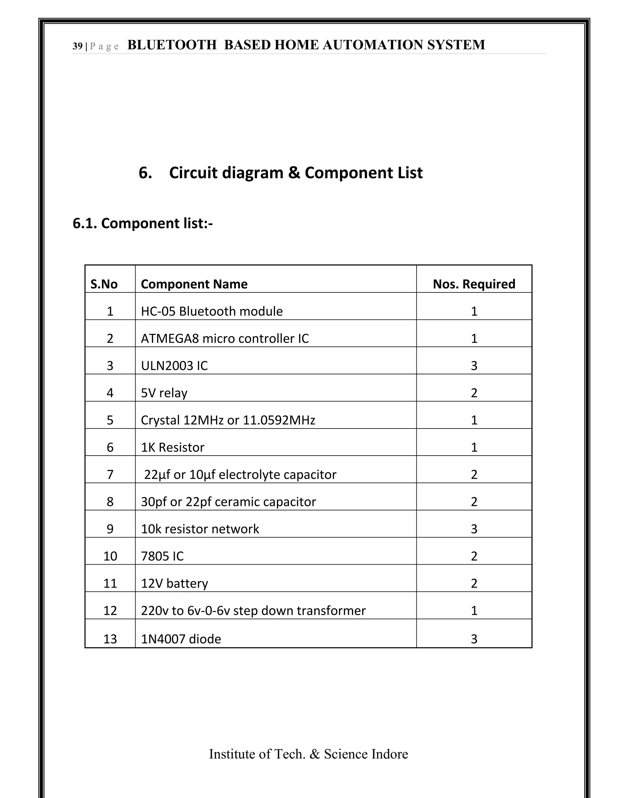 39 | P a g e BLUETOOTH BASED HOME AUTOMATION SYSTEM
Institute of Tech. & Science Indore
6. Circuit diagram & Component List
6.1. Component list:-
S.No Component Name Nos. Required
1 HC-05 Bluetooth module 1
2 ATMEGA8 micro controller IC 1
3 ULN2003 IC 3
4 5V relay 2
5 Crystal 12MHz or 11.0592MHz 1
6 1K Resistor 1
7 22µf or 10µf electrolyte capacitor 2
8 30pf or 22pf ceramic capacitor 2
9 10k resistor network 3
10 7805 IC 2
11 12V battery 2
12 220v to 6v-0-6v step down transformer 1
13 1N4007 diode 3
 