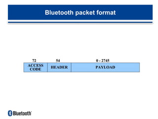 Bluetooth Basic Version