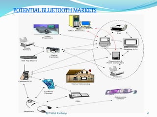 POTENTIAL BLUETOOTH MARKETS
By Vishal Kanhaiya 16
 