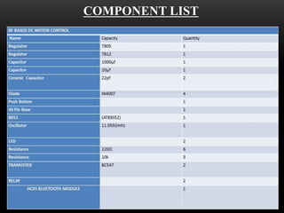 COMPONENT LIST
 