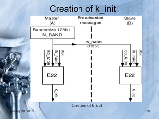 Creation of k_init Creation of k_init 
