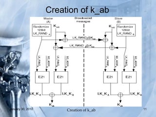 Creation of k_ab Creation of k_ab 