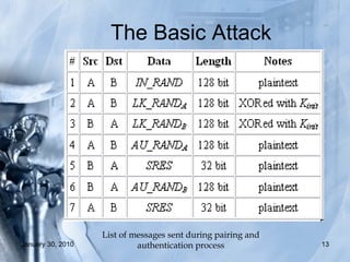 The Basic Attack List of messages sent during pairing and authentication process 