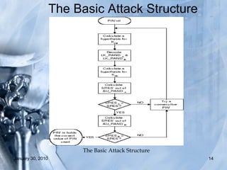 The Basic Attack Structure The Basic Attack Structure 