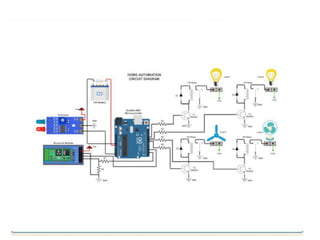 Bluetooth-Based Home Automation System Using Arduino for Wireless ...