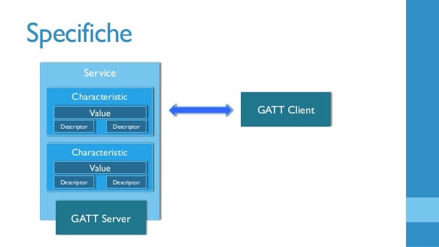 bluetooth low energy 7 638