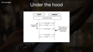 17
Confidential
Under the hood
 
