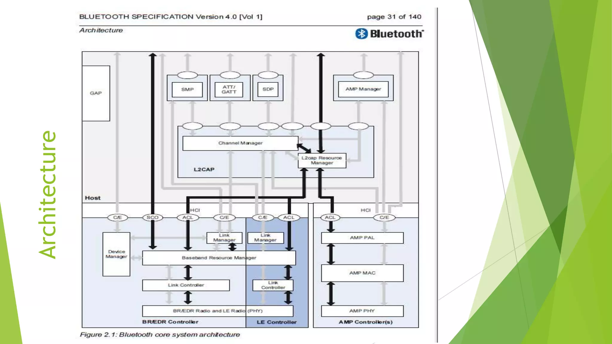 Bluetooth low energy | PPTX