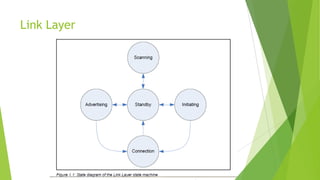 Link Layer

 