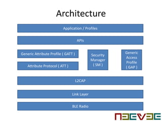 Architecture
BLE Radio
Link Layer
L2CAP
Application / Profiles
APIs
Generic Attribute Profile ( GATT )
Attribute Protocol ( ATT )
Security
Manager
( SM )
Generic
Access
Profile
( GAP )
 