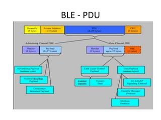BLE - PDU
 