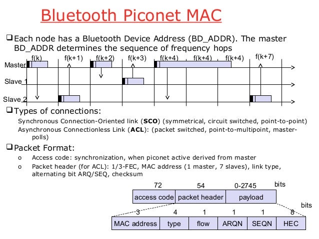 Bluetooth sco slots