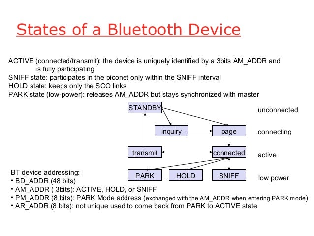 Bluetooth sco slots