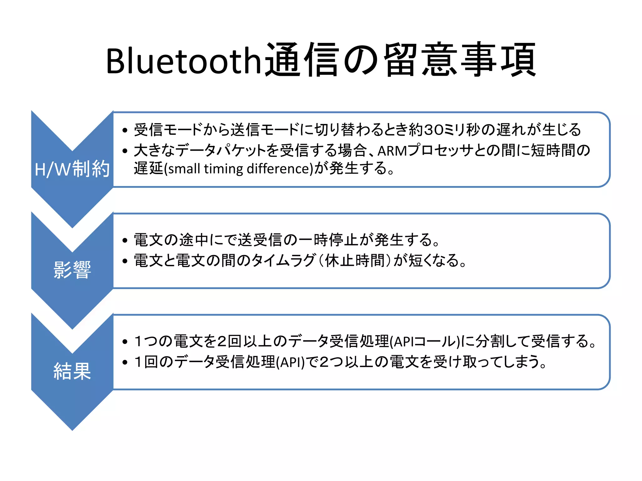 Bluetooth通信の留意事項
        • 受信モードから送信モードに切り替わるとき約３０ミリ秒の遅れが生じる
        • 大きなデータパケットを受信する場合、ARMプロセッサとの間に短時間の
H/W制約     遅延(small timing difference)が発生する。



        • 電文の途中にで送受信の一時停止が発生する。
        • 電文と電文の間のタイムラグ（休止時間）が短くなる。
 影響


        • １つの電文を２回以上のデータ受信処理(APIコール)に分割して受信する。
        • １回のデータ受信処理(API)で２つ以上の電文を受け取ってしまう。
 結果
 