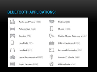 BLUETOOTH APPLICATIONS:
 