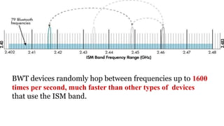 BWT devices randomly hop between frequencies up to 1600
times per second, much faster than other types of devices
that use the ISM band.
 