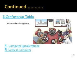 3.Conference Table
Share and exchange data
4. Computer Speakerphone
5.Cordless Computer
10
 