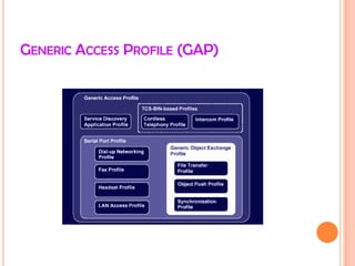 Human Interface Device Profile (HID) 
