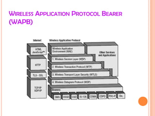 Synchronization Profile (SYNCH) 
